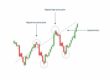 Beginner's Guide to Support and Resistance Levels in Forex Trading