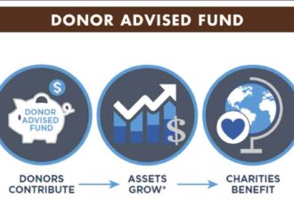 How Strategic Leadership Drives Growth in Donor-Advised Funds