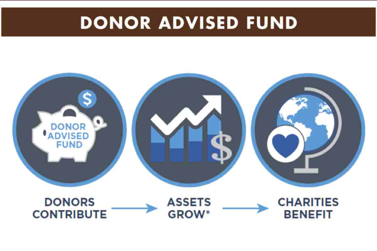 How Strategic Leadership Drives Growth in Donor-Advised Funds