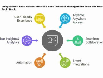 Integrations That Matter: How the Best Contract Management Tools Fit Your Tech Stack