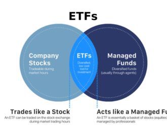 ETFs for Beginners: Low-Cost Diversification