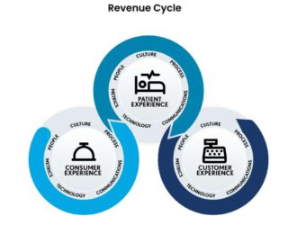 What a Revenue Cycle Service Center Really Does—and Why It Could Be a Game Changer for Your Practice