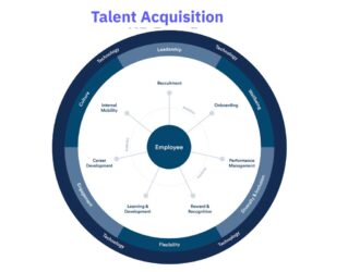 Building a Modern Benefits Framework for Improved Talent Acquisition