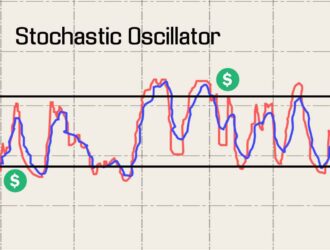 What is Stochastic  Oscillator
