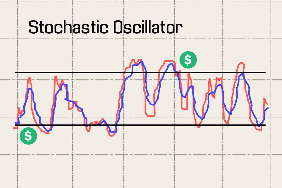 What is Stochastic  Oscillator