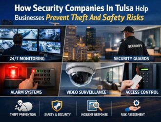 security companies In tulsa
