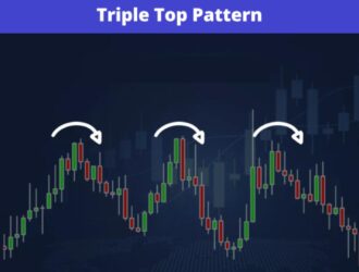 triple top pattern
