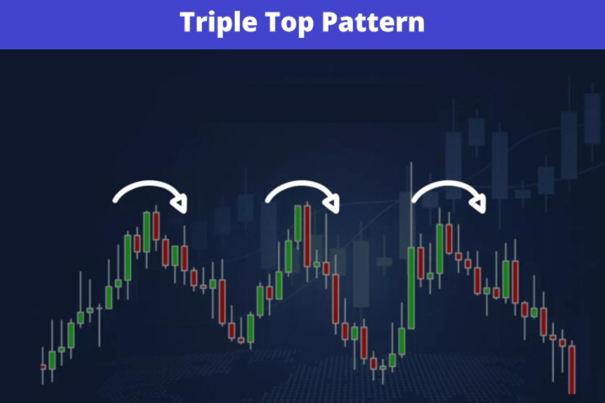 triple top pattern