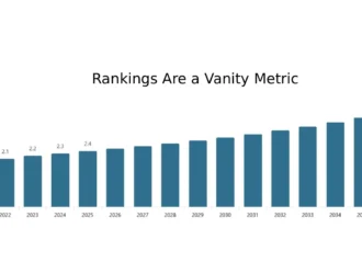vanity metric