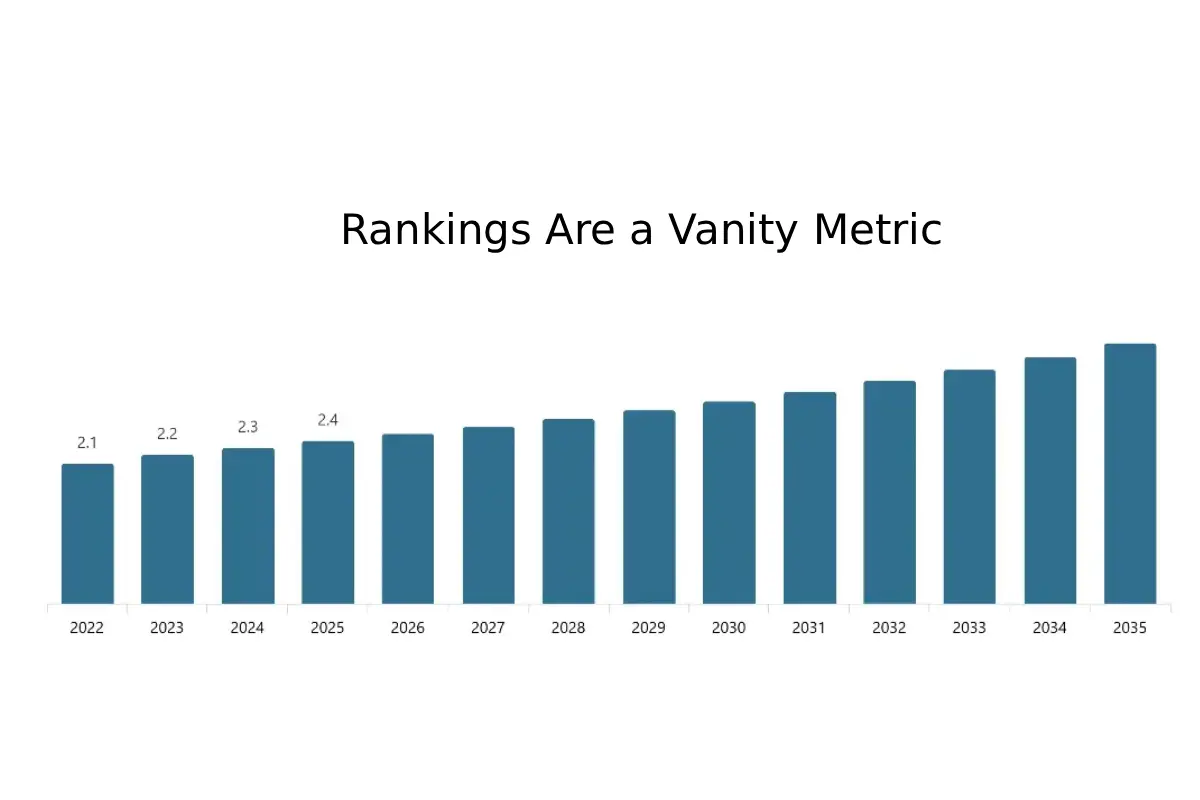 vanity metric